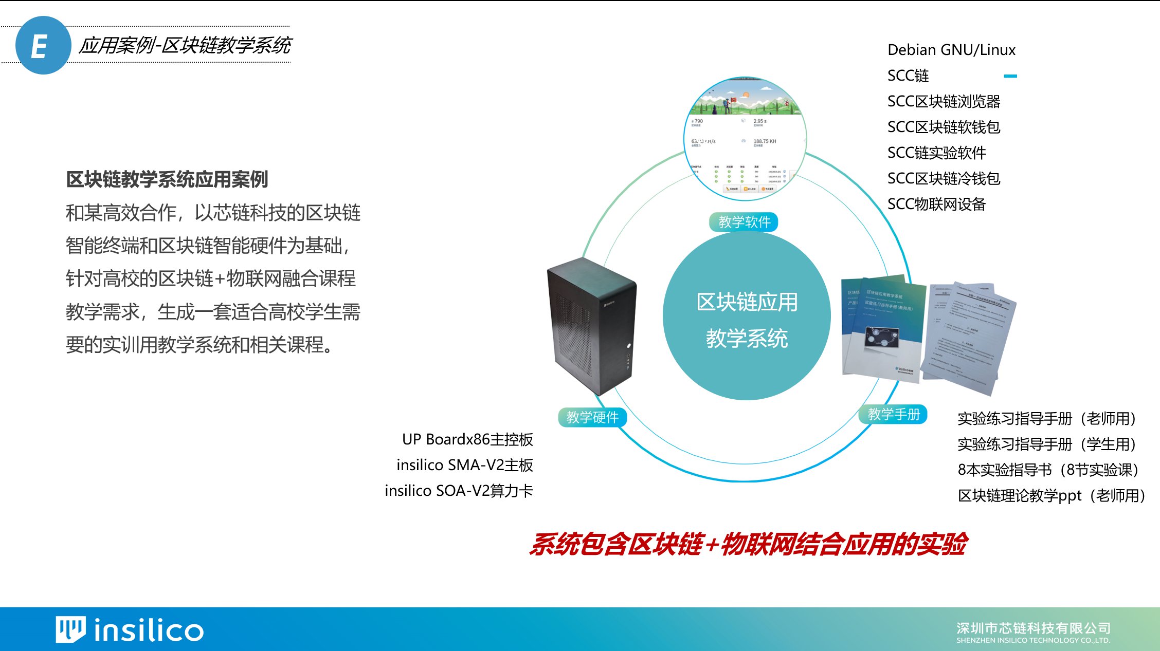 区块链+教育/培训undefined